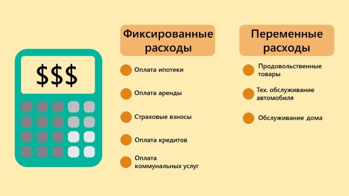 Определите фиксированные и переменные расходы